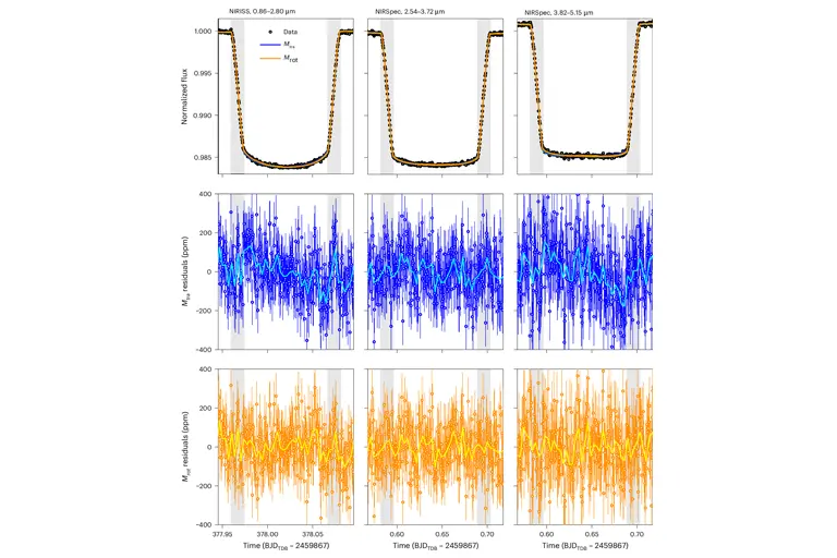James Webb desvenda clima extremo e “chuva de joias” em Exoplaneta a 900 Anos-Luz