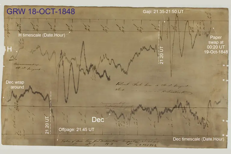 Os efeitos do Sol na tecnologia: o mistério de um comboio atrasado há quase 180 anos